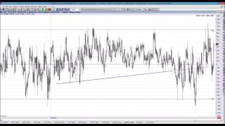 Ask Us - April 7th - Q&A session for Art of Chart subscribers