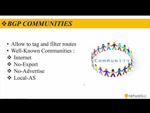 36. Advanced BGP Configuration.