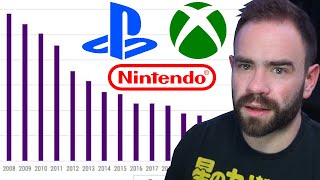 The Physical Games Decline Looks Insane But...
