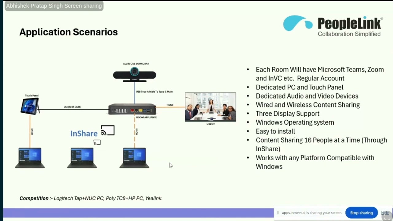 Peoplelink - InMeet & InLynk