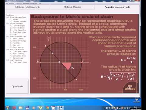 Lectia 81 - Cercul lui Mohr   -  Caz  G