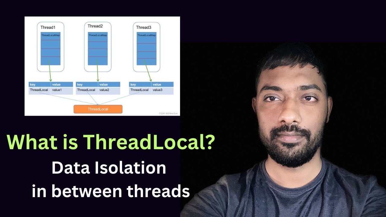 Java ThreadLocal - Advanced Concurrency | Synchronised Vs ThreadLocal | Code Walkthrough