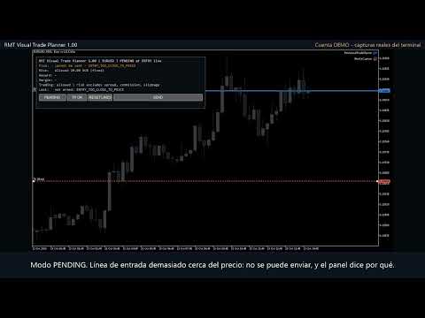 Video RMT Visual Trade Planner