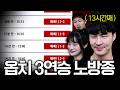 신입 여직원이 퇴사한 이유