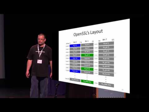 CacheBleed  A Timing Attack on OpenSSL Constant Time RSA