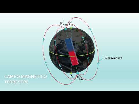 Pillole di Navigazione - Campo magnetico terrestre e Inclinazione magnetica