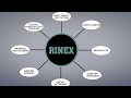 Rwanda Internet Exchange RINEX