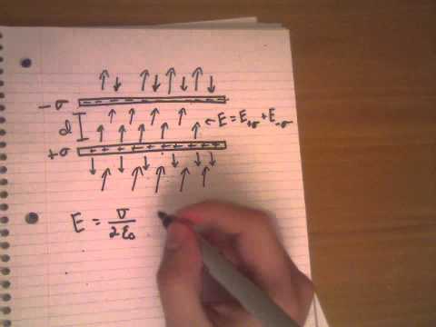 image-How do you find the electric field between two parallel plates?