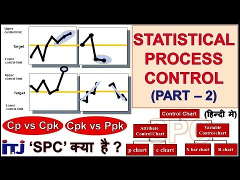 SPC (Part - 2) : Control Chart (X bar, R, c & p Chart) || Cp vs Cpk || Cpk vs Ppk || हिन्दी मे - ITJ Video