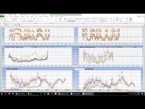 Marian's Opening Bell Webinar - FUTURES 7/5/2017 !!!