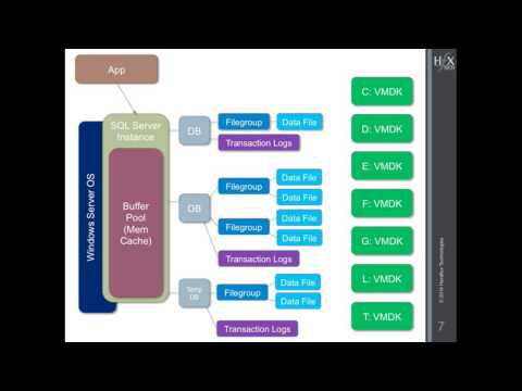 VMworld 2014 David Klee – SQL Server on VMware