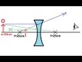 Physics - Optics: Lenses (1 of 2) Diverging Lens