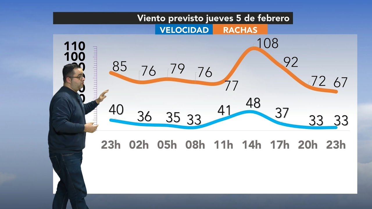 El Tiempo · 4.2.2026