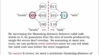 1.2.11 Error Correction