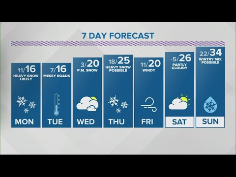 Sean's 6pm Doppler 13 forecast - Feb. 14, 2021