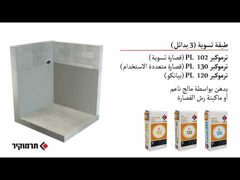 مجموعة مواد للقصارة الداخلية