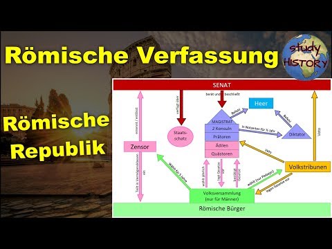Verfassung zu Zeiten der Römischen Republik