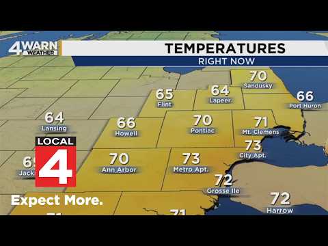 Www Wdiv