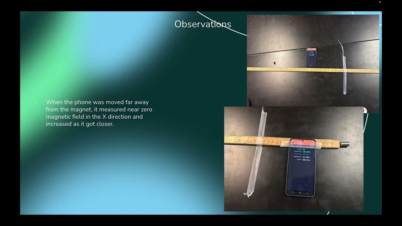 Gatech Physics 2212 Lab 4 Bar Magnet