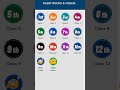 Maths Tricks Class Uploaded On App Maths Tricks Class Jojas Study