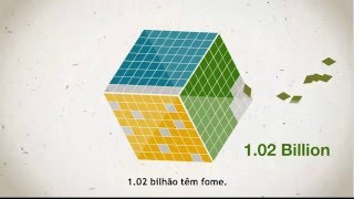 O “FEW nexus” ou nexo água, energia e alimentos