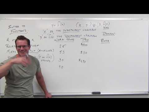 Introduction to Functions (Precalculus - College Algebra 2)