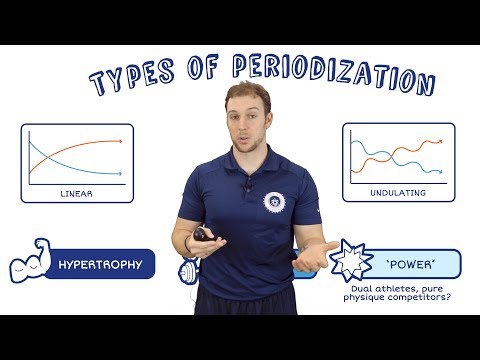 Training Periodisation FOR BODYBUILDERS | Linear & Undulating Periodization With Eric Helms