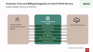 Four Easy Steps to Sync Your Utilities Fieldwork Requests