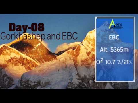 Everest Base Camp- Video Itinerary