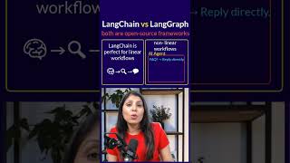 LangChain vs LangGraph Explained in Hindi
