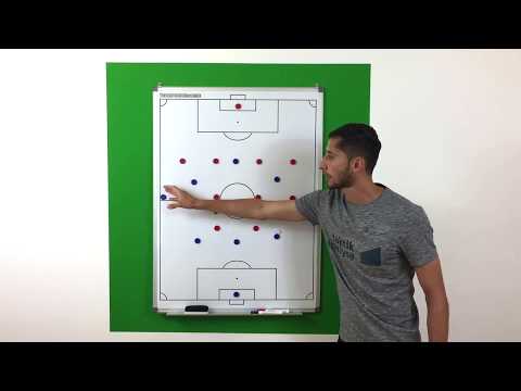 Football tactics - 3-4-3 (or 5-4-1) game system
