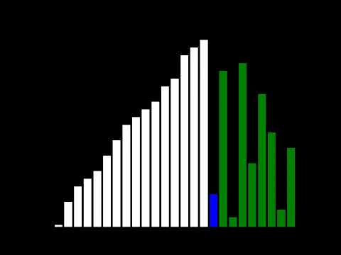 Insertion Sort Visualization With Audio In Python
