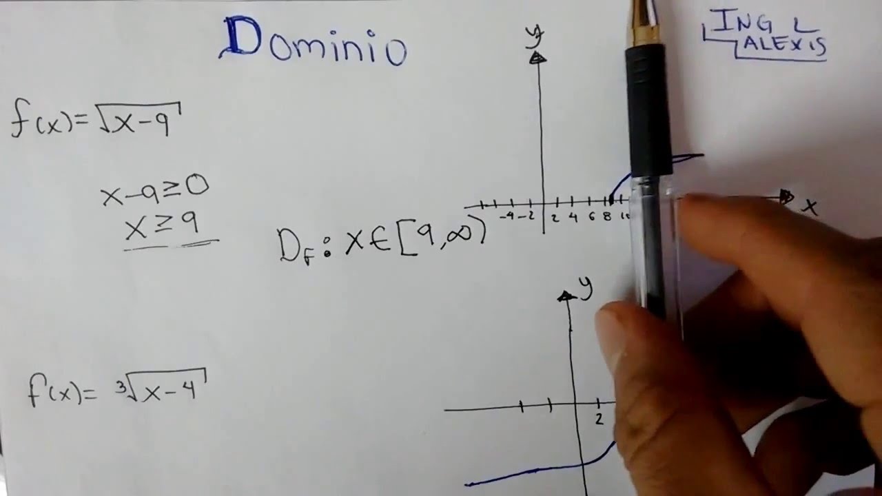 Dominio de una Función