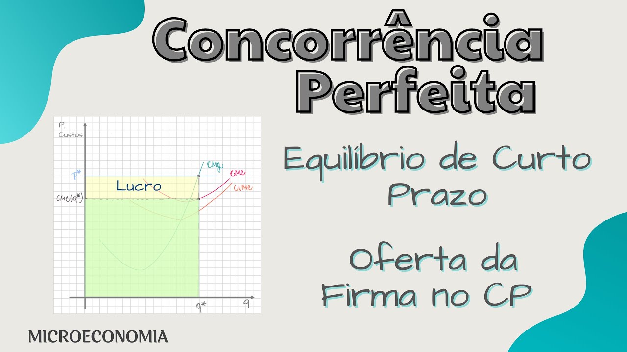 CONCORRÊNCIA PERFEITA : Equilíbrio no CURTO PRAZO