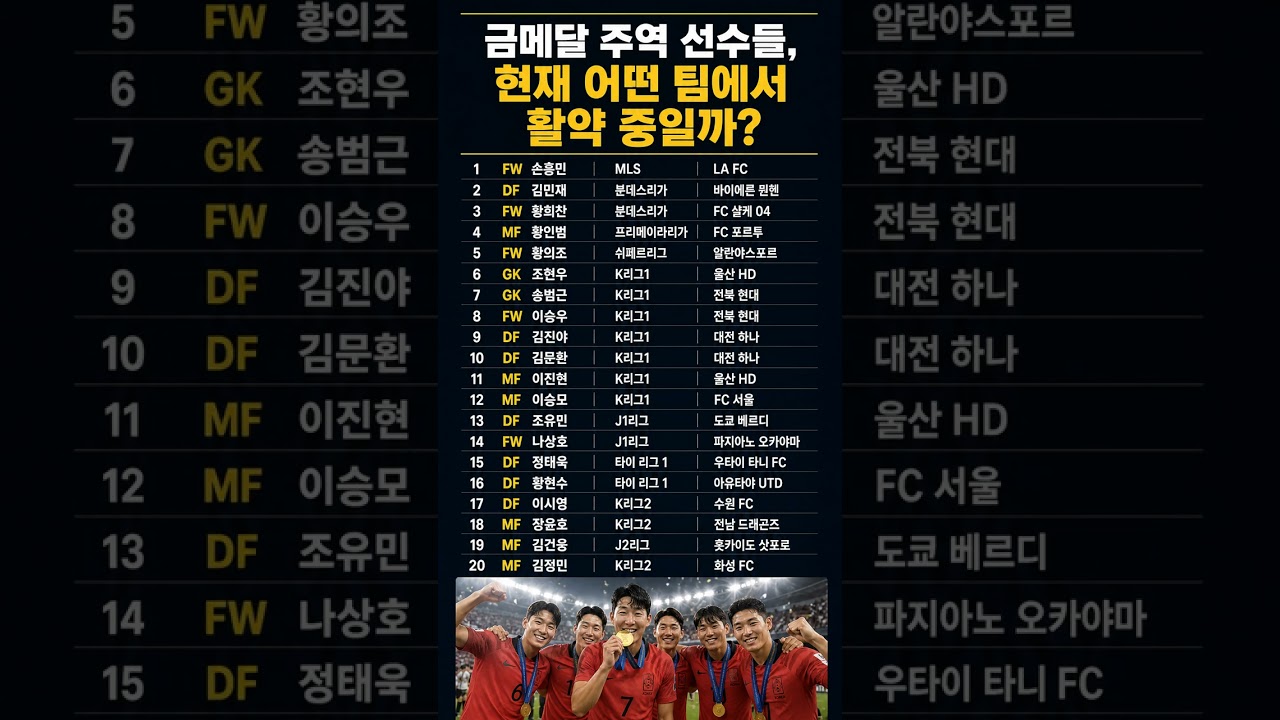 2018 아시안게임 영웅들, 지금 뭐하고 있을까? #축구근황 #금메달신화