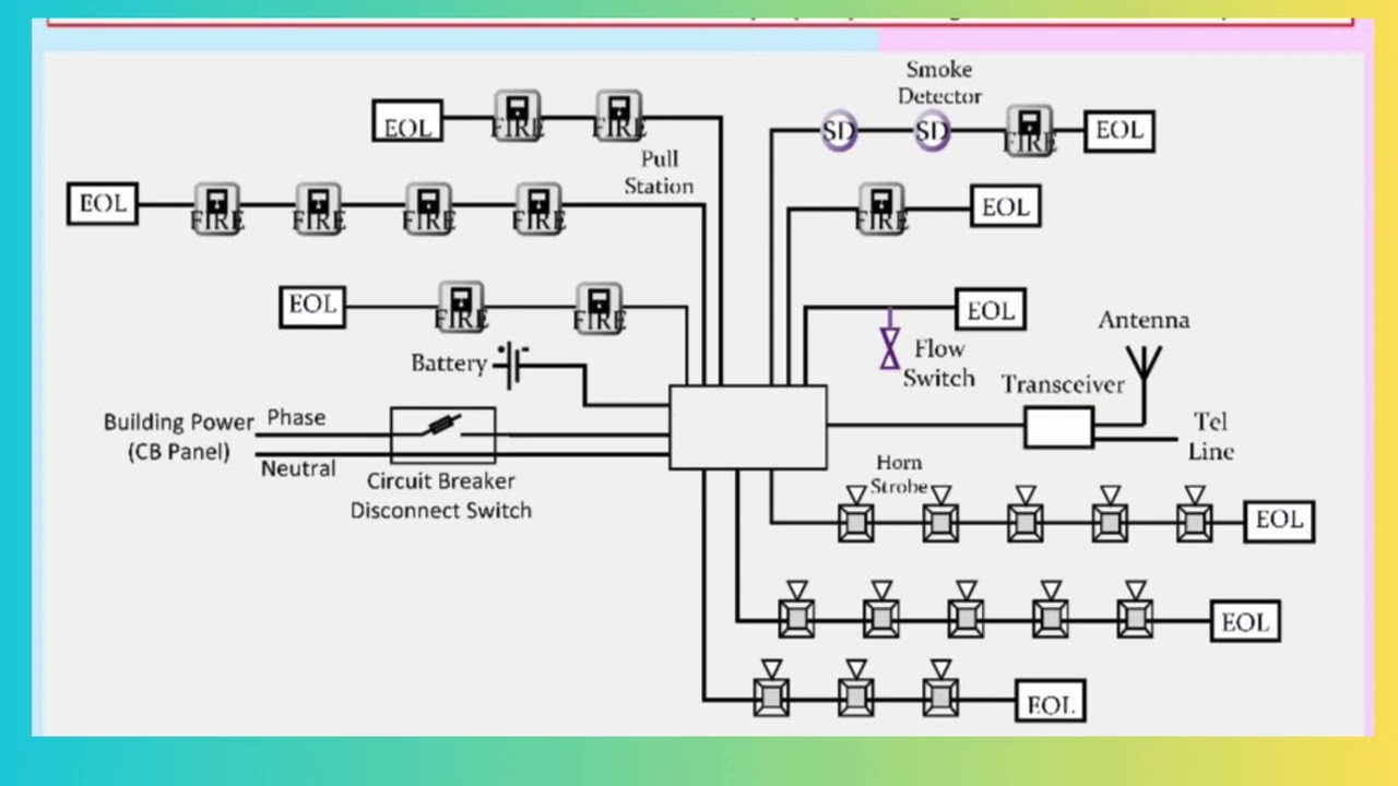 Fire Alarm System Design: Comprehensive Guide to Fire Alarm System Riser Diagram
