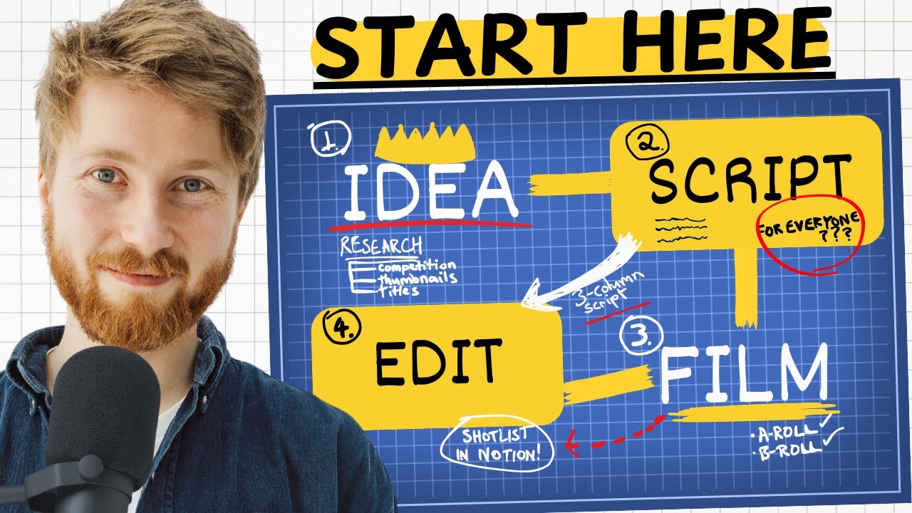 YouTube Strategists Reveal: How to Grow Your Channel in 2025