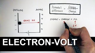 What Exactly is The Electronvolt? | A Level Physics