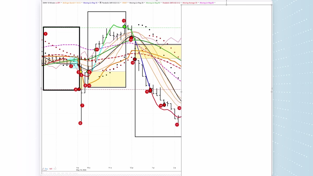 Watch Brent Crude RSI Mean Reversion strategy source video on YouTube