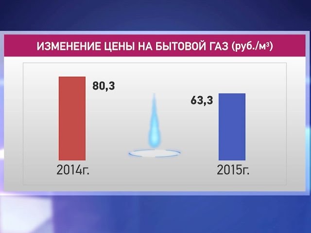 Газ подешевел