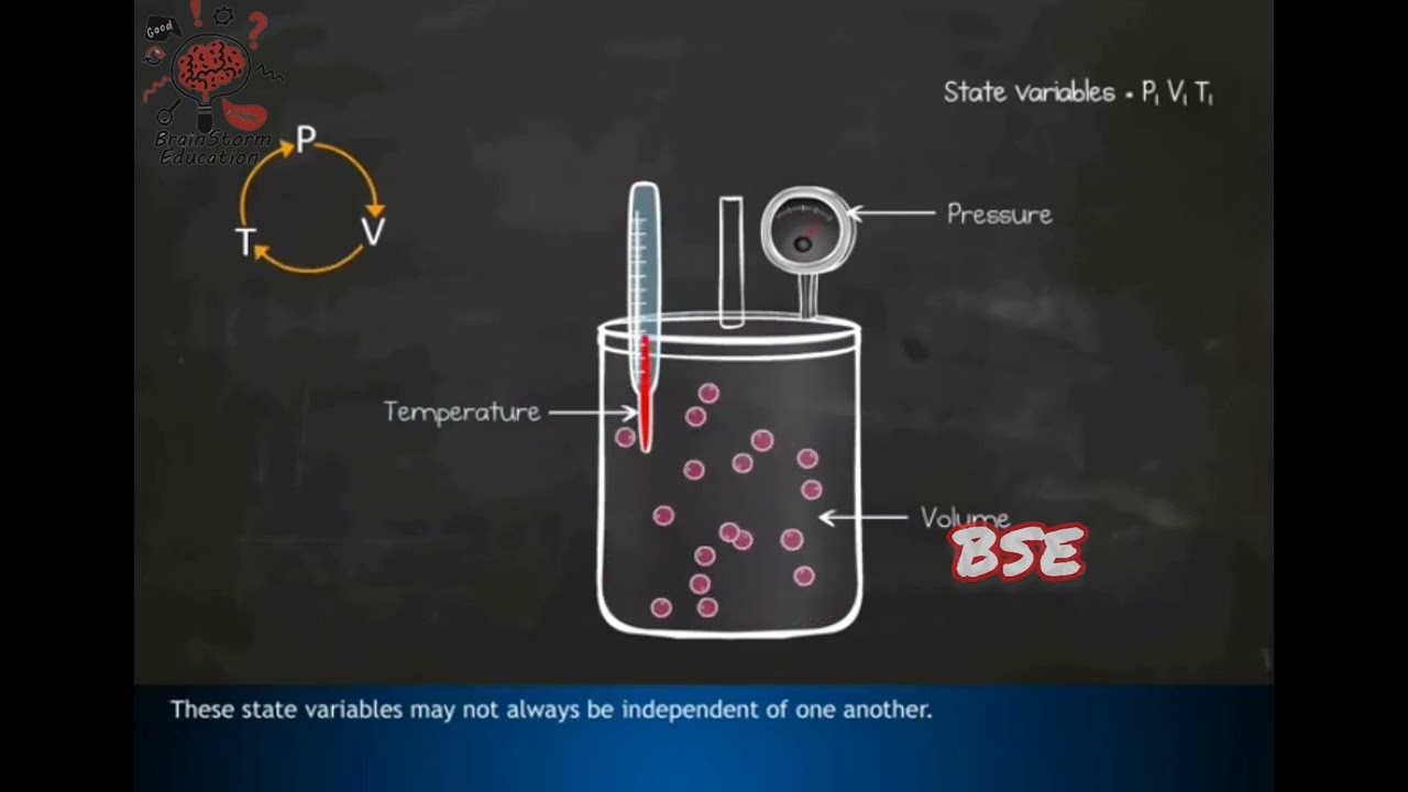 Thermodynamics states variables and equation of state