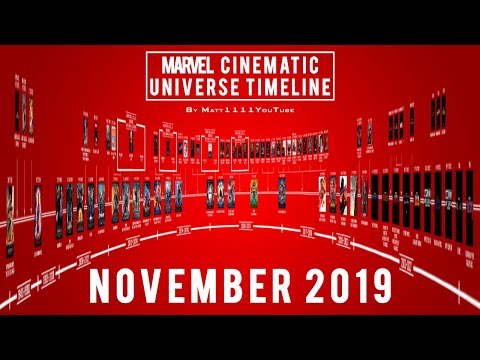 Marvel Cinematic Universe Timeline (November 2019)