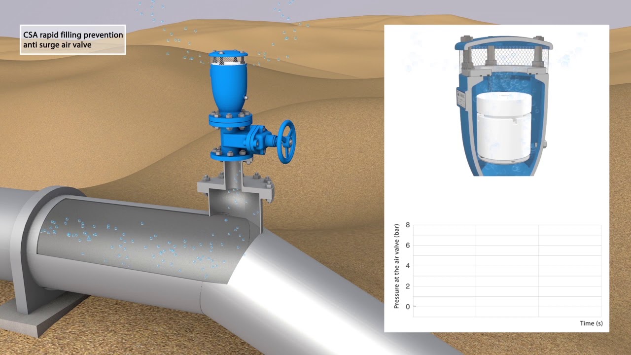 Watch Animation of air release valve RFP function working in a pipeline Bermad