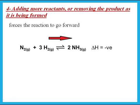 IAS Chemistry Edexcel Unit 2 Ch 7 - Chemical Equilibria -  Dr.  Hanaa Assil