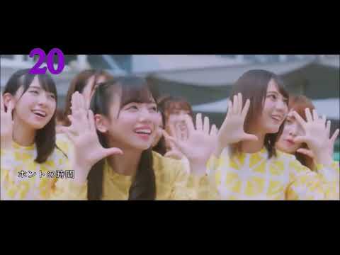 日向坂46 人気曲ランキング 結果発表