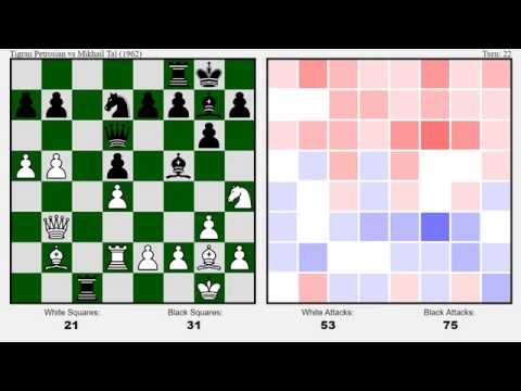 Tigran Petrosian vs Mikhail Tal (1962) Visualized