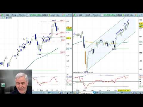 AEX week 7 2021 – Nico Bakker – Daily Charts BNP Paribas Markets