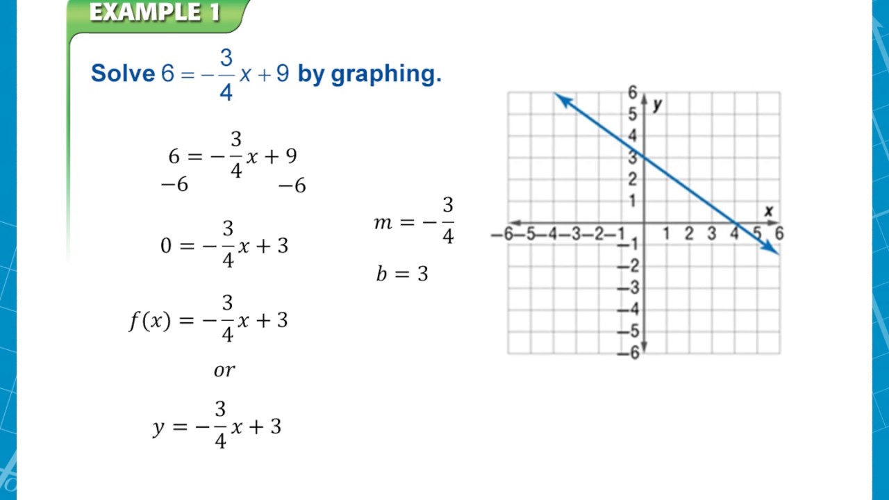 3 2   Alg I  Solving linear equations by graphing   no sol  ppt