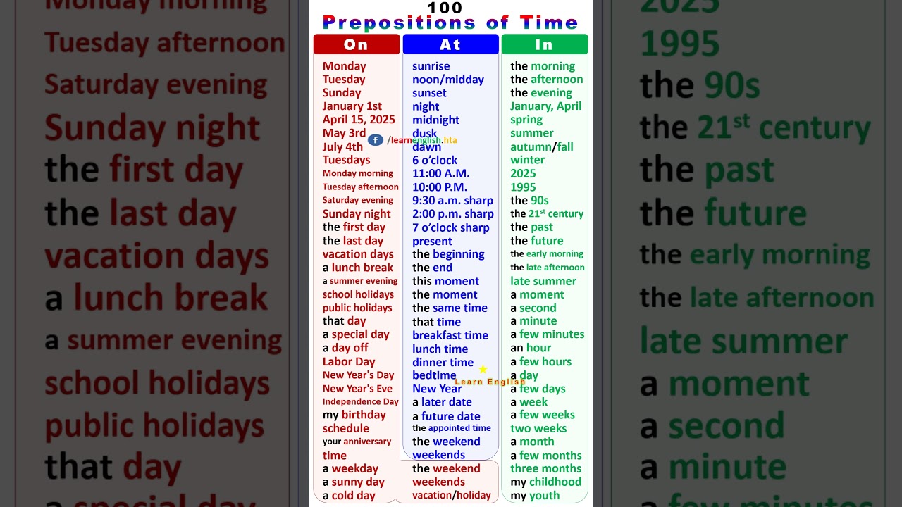 100 Prepositions of Time (list): On, At, In #englishgrammar  #partsofspeech