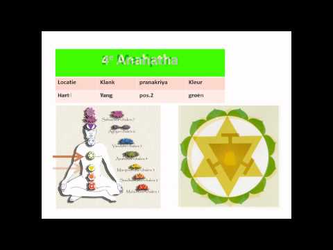 Chakra Dyana 3 times version